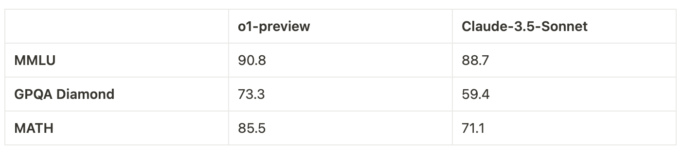 Benchmark Comparison