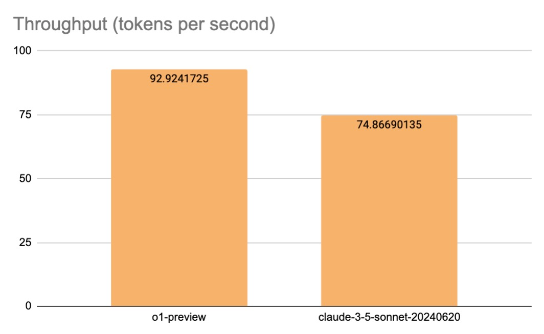 Speed Comparison