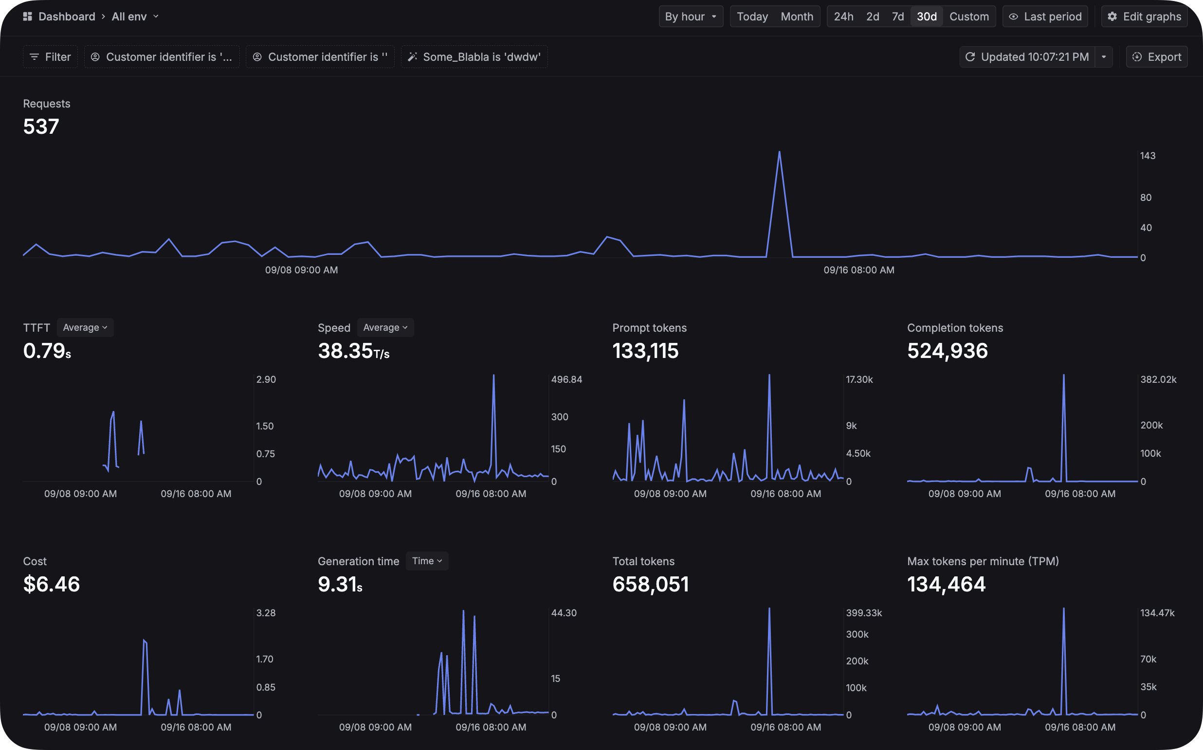 LLM usage dashboard